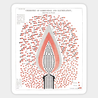 Chemistry of combustion and illumination Sticker